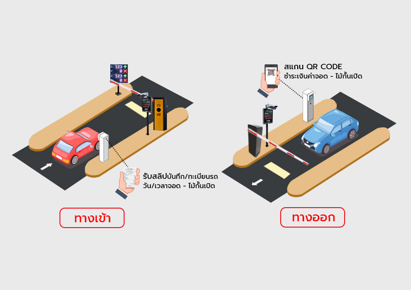 ระบบลานจอดอัตโนมัติ, ลานจอดรถคิดเงิน, ลานจอดรถรายเดือนอัตโนมัติ